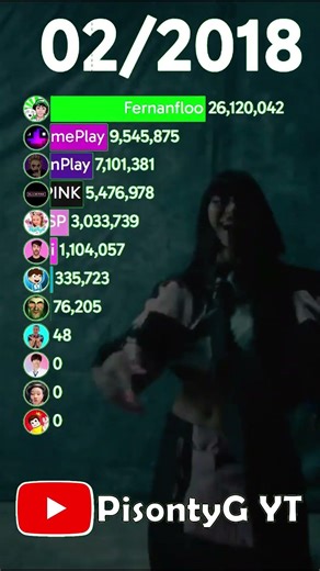 Abrahaham, Alan, Chingu, Like Nastya, DaFuq, Auron, Town, Fernanfloo, BLACKPINK, Fede, Rubén, Sparta