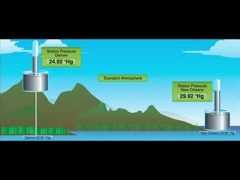 DIY Arduino Weather Station with BME280, Wind Speed & Direction Sensors