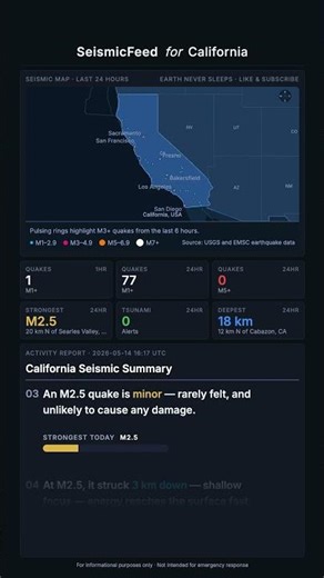 California Seismic Activity — Daily Summary | May 14, 2026 #earthquaketoday #California