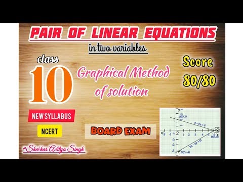 Linear equations graphical method in one shot 