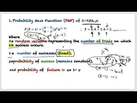 Negative Binomial & Geometric Distribution (PMF,Mean,Variance and MGF)