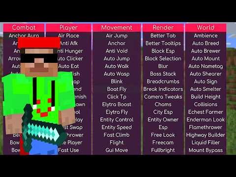 Secretly Using HACKED CLIENT in This Minecraft SMP