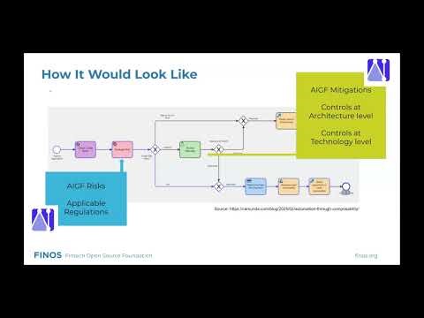 Operationalizing AI Governance: Reference Architectures and Controls-as-Code | Luca Borella