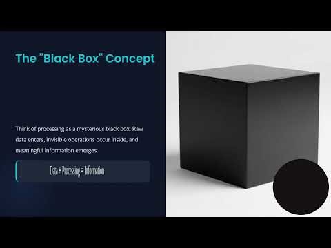 Components of a Computer System - Introduction to Hardware, Software and IPO Model