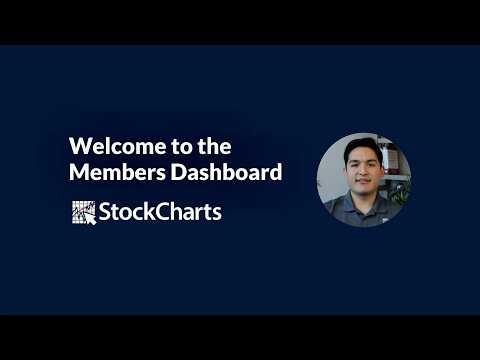 Your StockCharts Members Dashboard: Tools, Panels & Customization