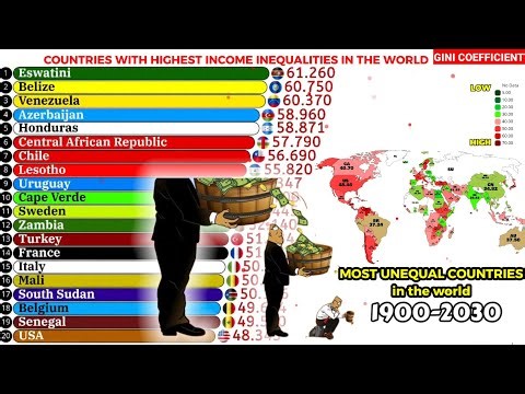 Countries with highest income inequalities in the world by GINI COEFFICIENT 1900-2030