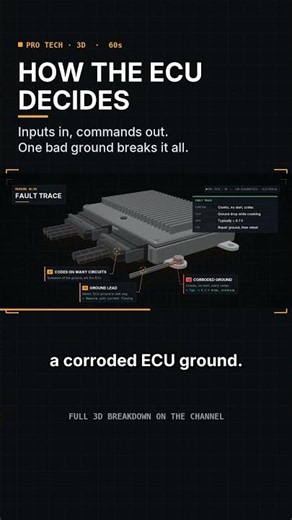 Engine control unit (ECU): How Inputs Become Fuel and Spark Commands #shortvideo #shorts