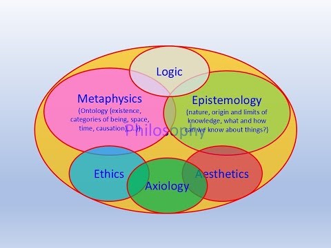 Biostatistics class 9, Part 1, Descriptive vs inferential statistics!