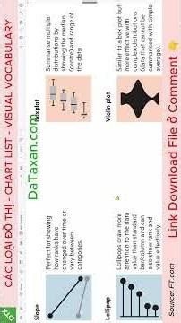 Power BI Visual chart list - Dashboard - Data Story telling - Business Intelligence Data Analytics