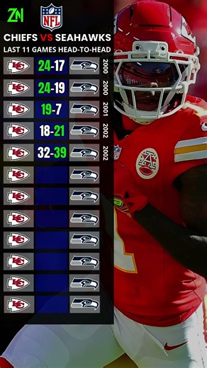 Chiefs vs Seahawks: Last 11 Matches, Will the Chiefs keep their dominance over the Seahawks?
