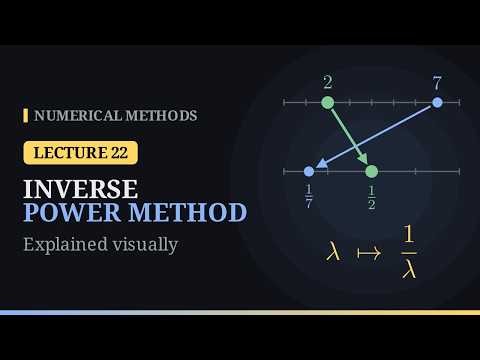 The Inverse Power Method Explained Visually | Numerical Methods – Lecture 22