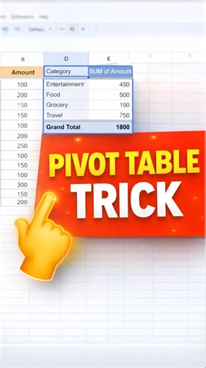 Pivot Table in Google Sheets | How to make a Pivot table in Google sheet #shorts