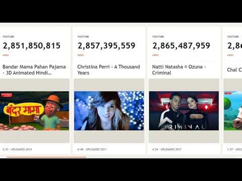 Top 100 Most Viewed YouTube Videos of All Time