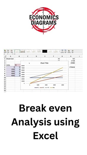 Break even Analysis using Excel
