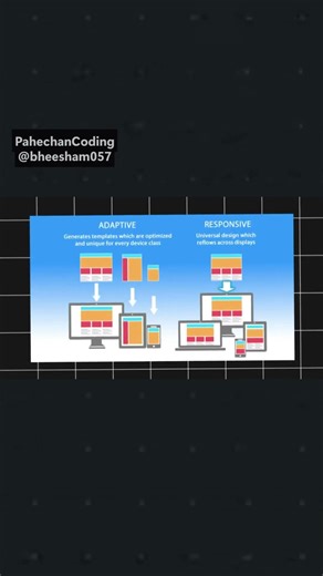 HTML & CSS, Full Course for Beginners Learn Web Development Fast #shorts #coding #programming