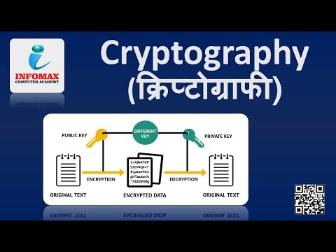 What is Cryptography? | Complete Explanation