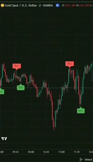 📈 Price Level Trading Map for Breakout Retests Track Momentum Changes