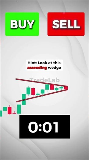 How the MACD Indicator Makes Me Consistent Profit