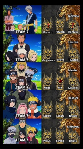 Naruto Team 7 Evolution 🔥🐉 | Past vs Present | Naruto, Sasuke, Boruto #anime