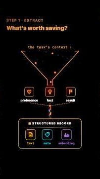 How AI Agent Memory Actually Works 🧠
