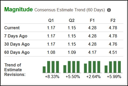Bull of the day: Cisco Systems (CSCO)