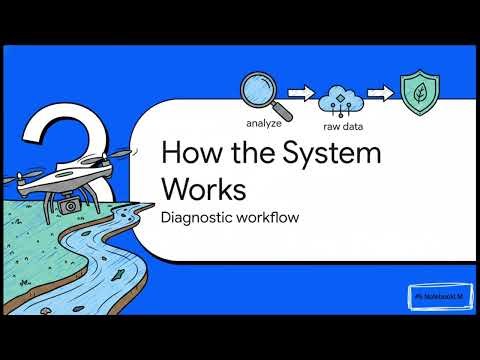 FloodWatch Drone: An AI-Powered UAV for River Waste Detection and Early Flood Risk Analysis