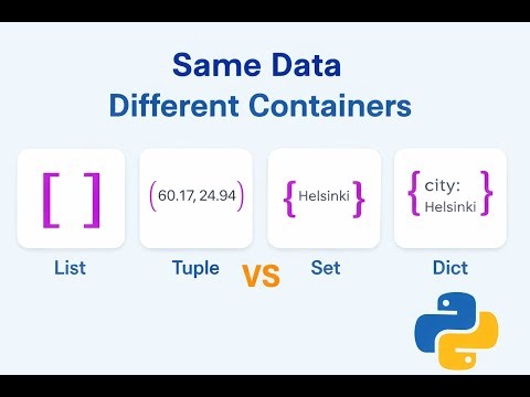 Python Collection Types Explained Visually (List, Tuple, Set, Dictionary)