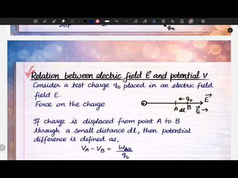 Equipotential Surface |Relation between Electric Field and Potential |Class 12 |Sadhana Classes