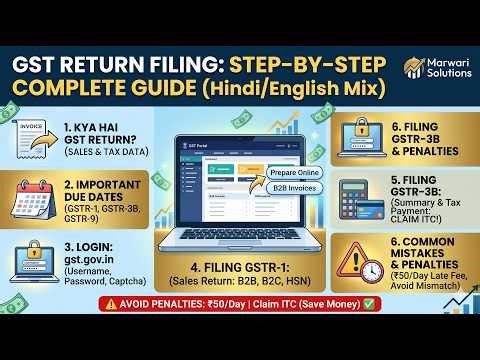GST Return Filing Full Course 2026 | GSTR-1 & GSTR-3B Step-by-Step Guide