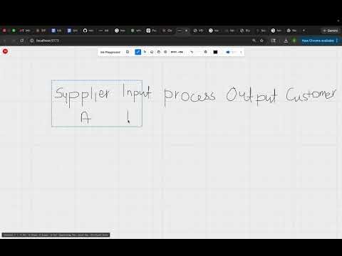 SIPOC Whiteboard → Value Stream Map
