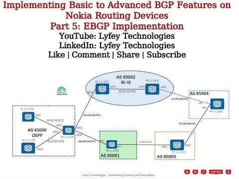 Part 6: Importing Direct Routes to BGP Using Policies and Prefix Lists