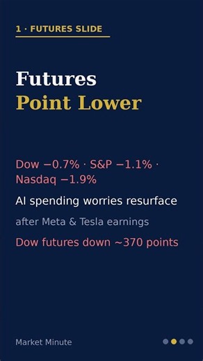 Thu Pre-Market: Nasdaq Futures Slide as AI Worries Return | Market Minute