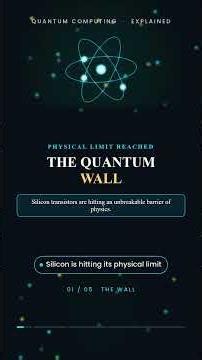 Quantum Computing Explained