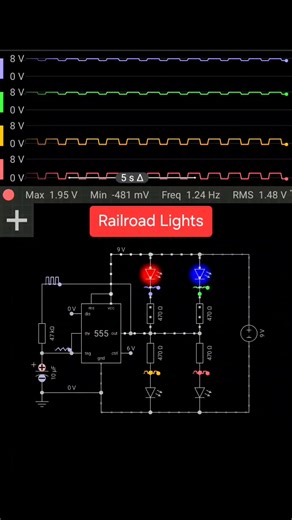 This simulation shows a classic 555 timer–based railroad crossing light flasher. The 555 IC is configured in astable mode, producing a continuous square wave at its output. The timing network formed by the resistors and the 10 µF capacitor controls the oscillation frequency, which matches the measured value of about 1.24 Hz, suitable for realistic warning light blinking. The output of the 555 alternates between high and low, driving two LED branches through steering diodes and current-limiting r