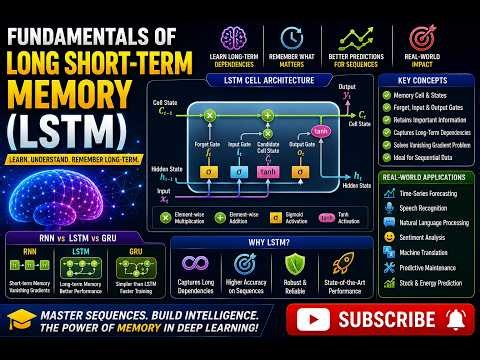 Fundamental of Long Short-Term Memory (LSTM) | Complete Beginner's Guide #lstm #deeplearning #cnn
