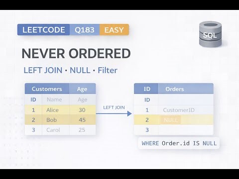 LeetCode SQL 183: Customers who never made an order