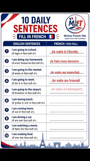 French for Beginners 🇫🇷 | Speak These 10 Sentences Daily #frenchforbeginners #french #shorts
