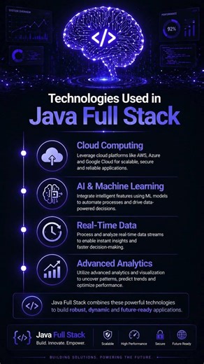 Java Full Stack Training with Placement | Beginner to Pro Guide | Java Online Course with Placement
