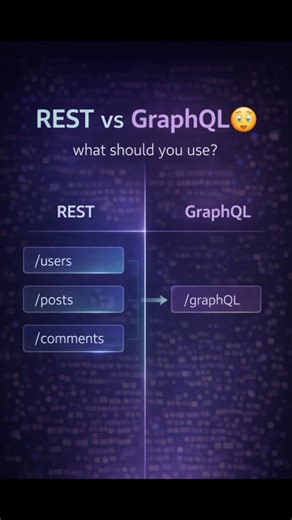 REST vs GraphQL 😳 (Which One Should You Use?) | REST vs GraphQL (Which One Should You Use?) #webdev