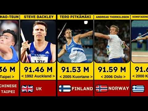 Men_s javelin throw world record _ All-Time Greatest Javelin Throws