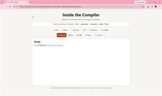 #compilerconstruction #computerscience #compilers #cseducation #learntocode #programming | Muzamil Malik
