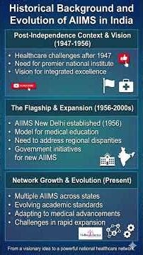 Understanding AIIMS | Medical Education, Research & Patient Care Model