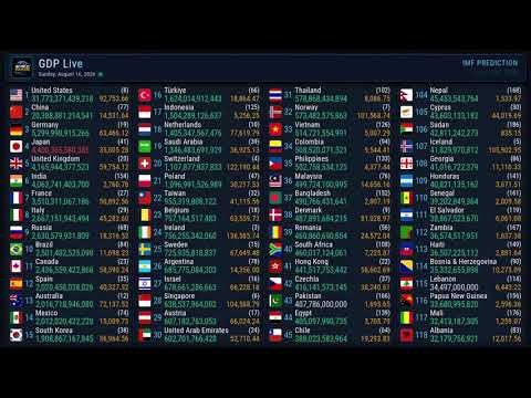 GDP update | 16 August 2026