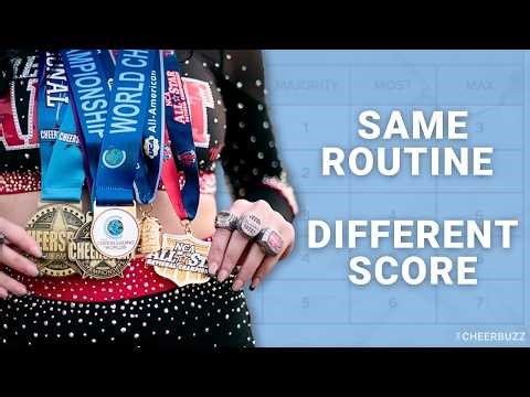 How Cheerleading Scoring Actually Works: United vs Worlds (USASF/IASF) Explained