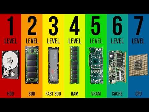 The 7 Levels of Computer Memory Explained