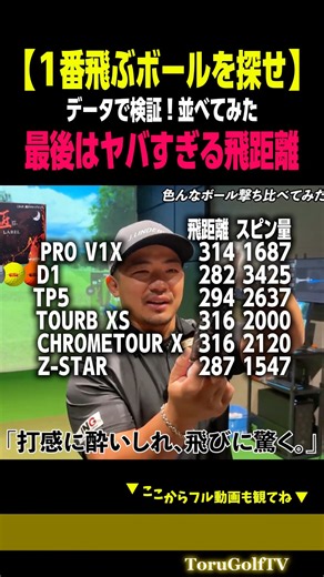 【一覧データ】人気ボールの飛距離・スピン量［宗光徹］