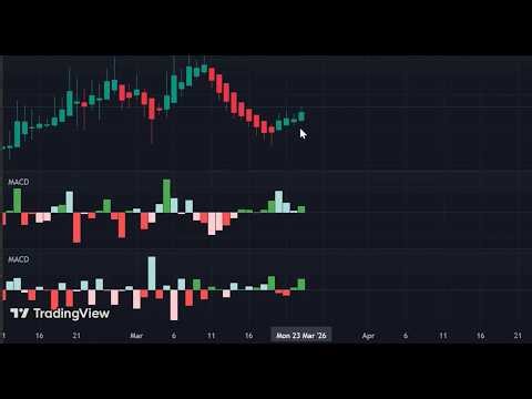 "Crypto" day trading full amazing setup using combination of "MACDs" in multitimeframes