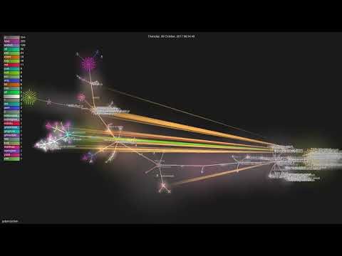 jsdom/jsdom - Gource visualisation