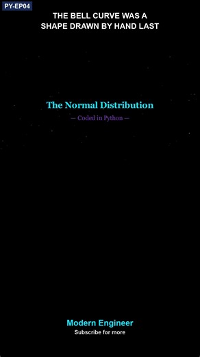 The 68-95-99.7 rule, verified by simulation