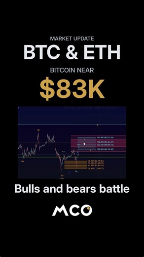 Watch Bitcoin and Ethereum at these key levels